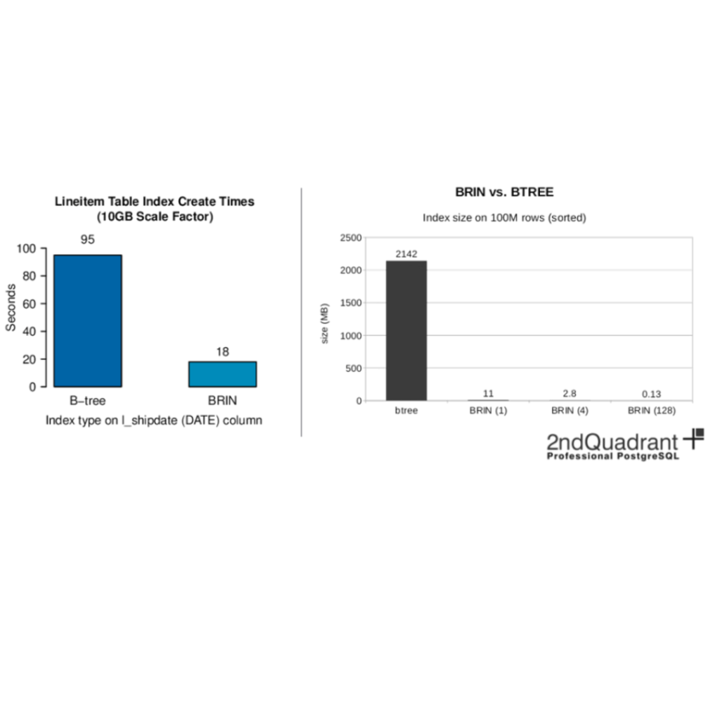 Slow SQL: Performance, Optimization & Troubleshooting Issues
