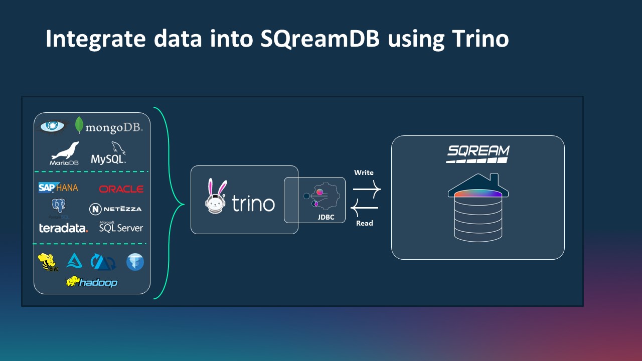 SQreamDB 2023 Update! - SQream