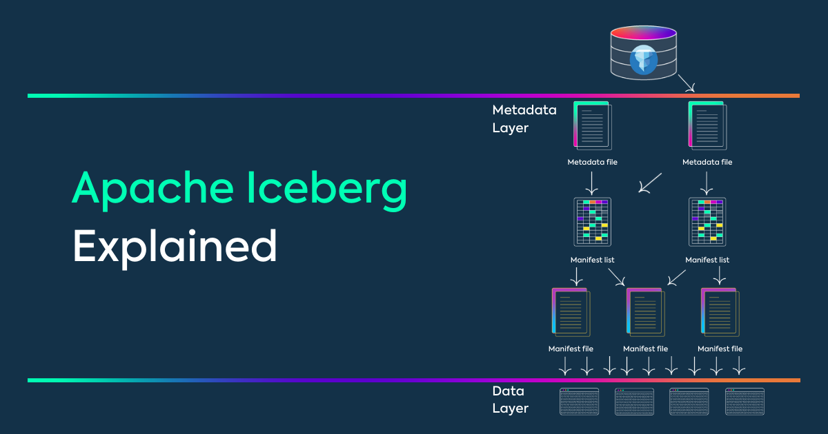 Apache Iceberg Guide: Key Features, Pros and Cons - SQream